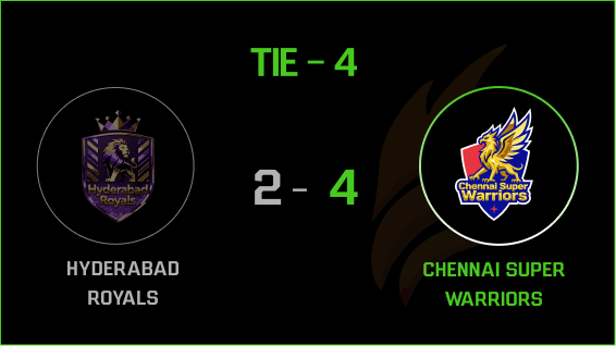 Tie Result 4
