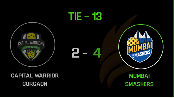 Tie Result 5