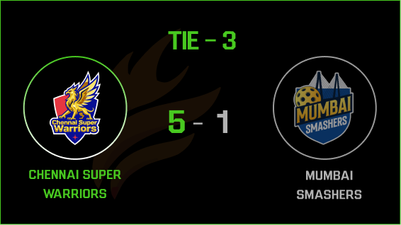 Tie Result 3